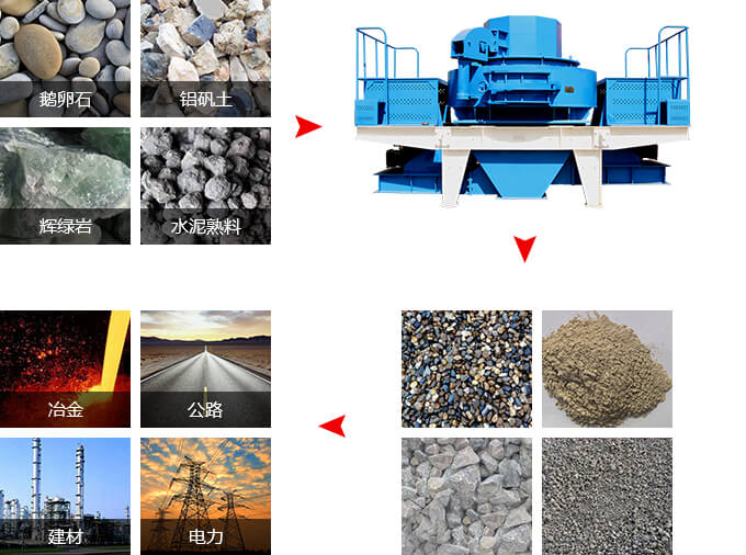 優惠的沖擊式破碎機，“沙場”一手掌控