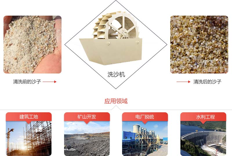 機制砂石粉太多影響混凝土質量怎么辦？砂石洗選機說：這都不是事