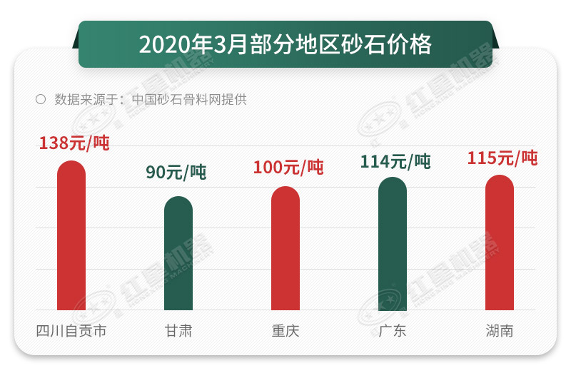 砂石價(jià)格直線上漲