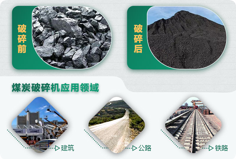 煤炭破碎機型號大全，多種規模可選（含圖片及價格）