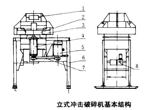 新型制砂機結(jié)構(gòu) 新型制砂機結(jié)構(gòu)圖